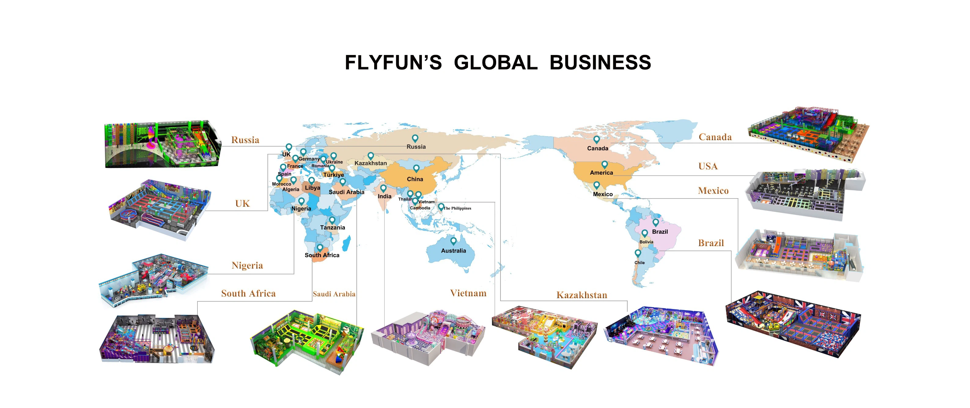 FLYFUN'S GLOBAL BUSINESS